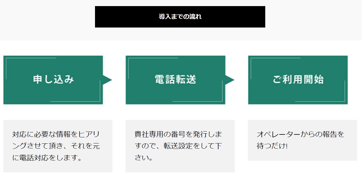 FAnQcall導入の流れ