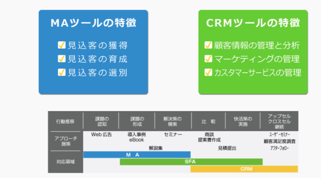 MAツールの特徴