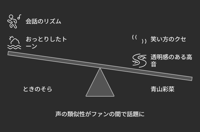 声がそっくり！音声比較で話題に